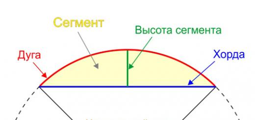 Как вычислить площадь сегмента и площадь сегмента сферы Площадь сегмента круга по хорде и высоте